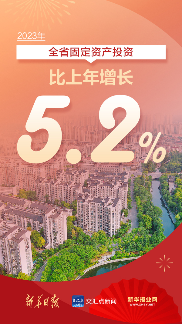 图解〡2023年江苏GDP超12.82万亿元 增长5.8%